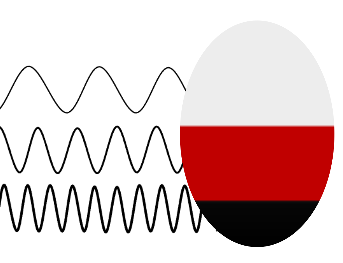 Simplified I-particle with wavelengths 